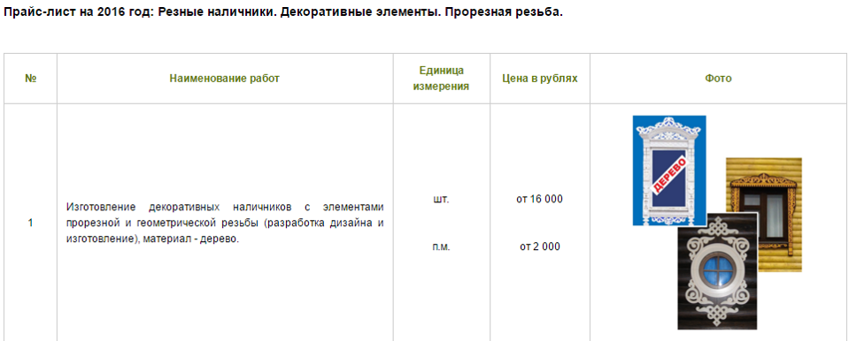цена на наличники